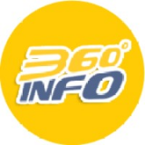 360degreeinfo Pvt. Ltd.