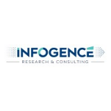 Infogence Research & Consulting Pvt. Ltd.